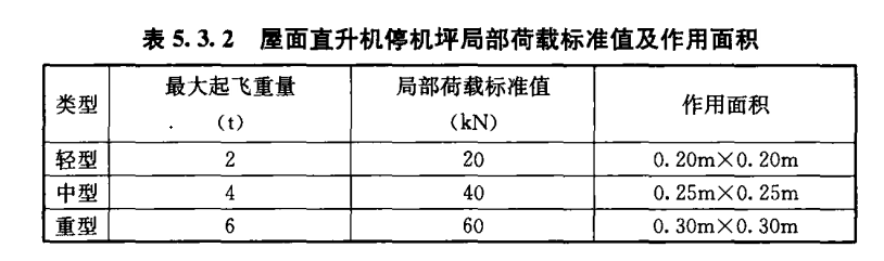 直升機(jī)停機(jī)坪荷載標(biāo)準(zhǔn)！
